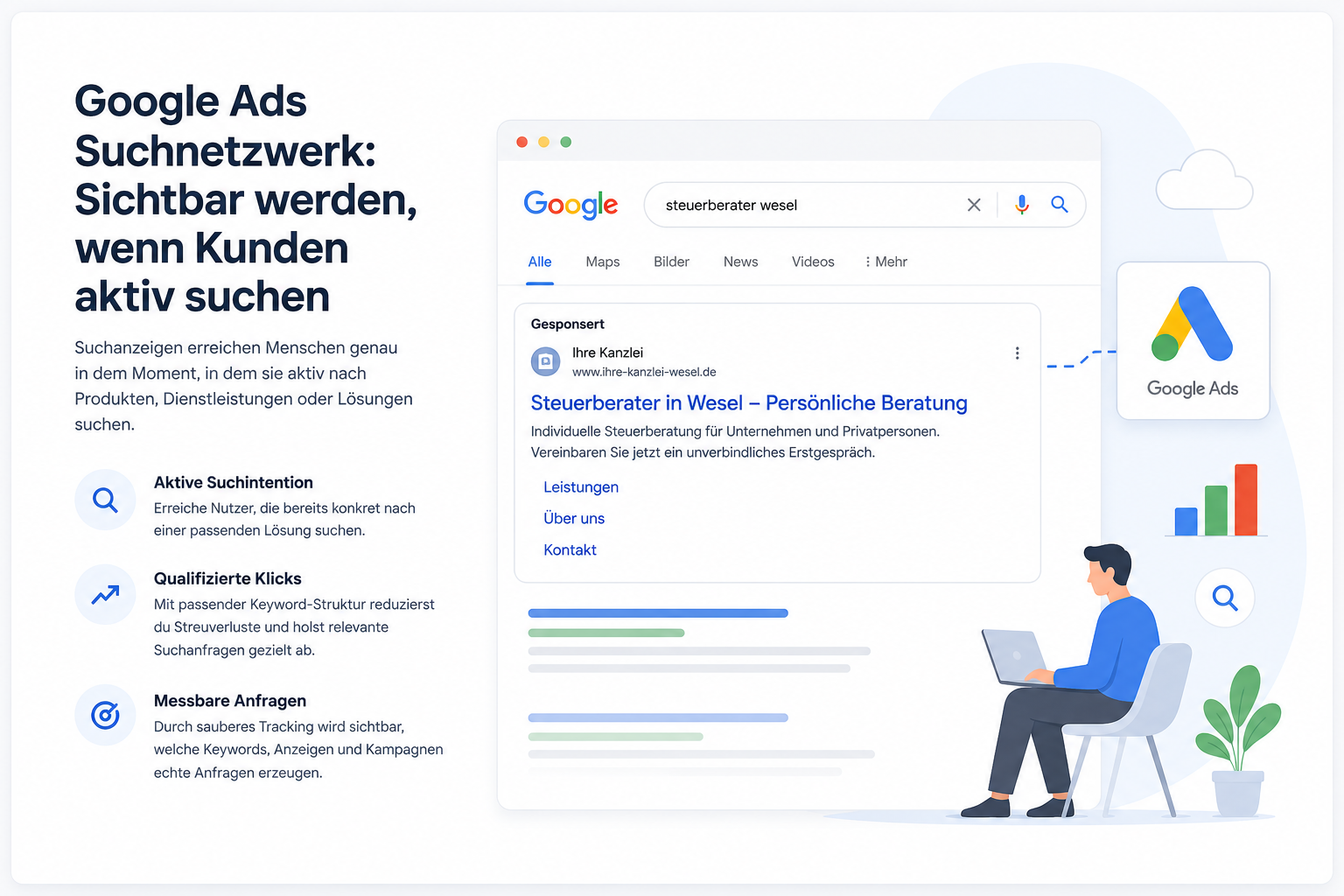 Google Ads Suchnetzwerk Illustration mit Suchanzeige, Suchintention, qualifizierten Klicks und messbaren Anfragen