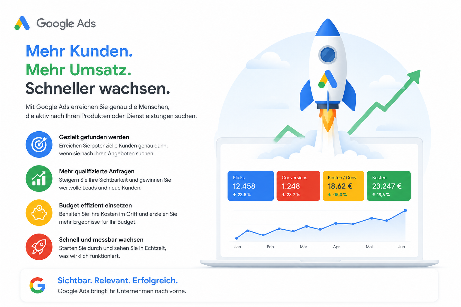Google Ads Vorteile: mehr Kunden, mehr Umsatz und schneller wachsen